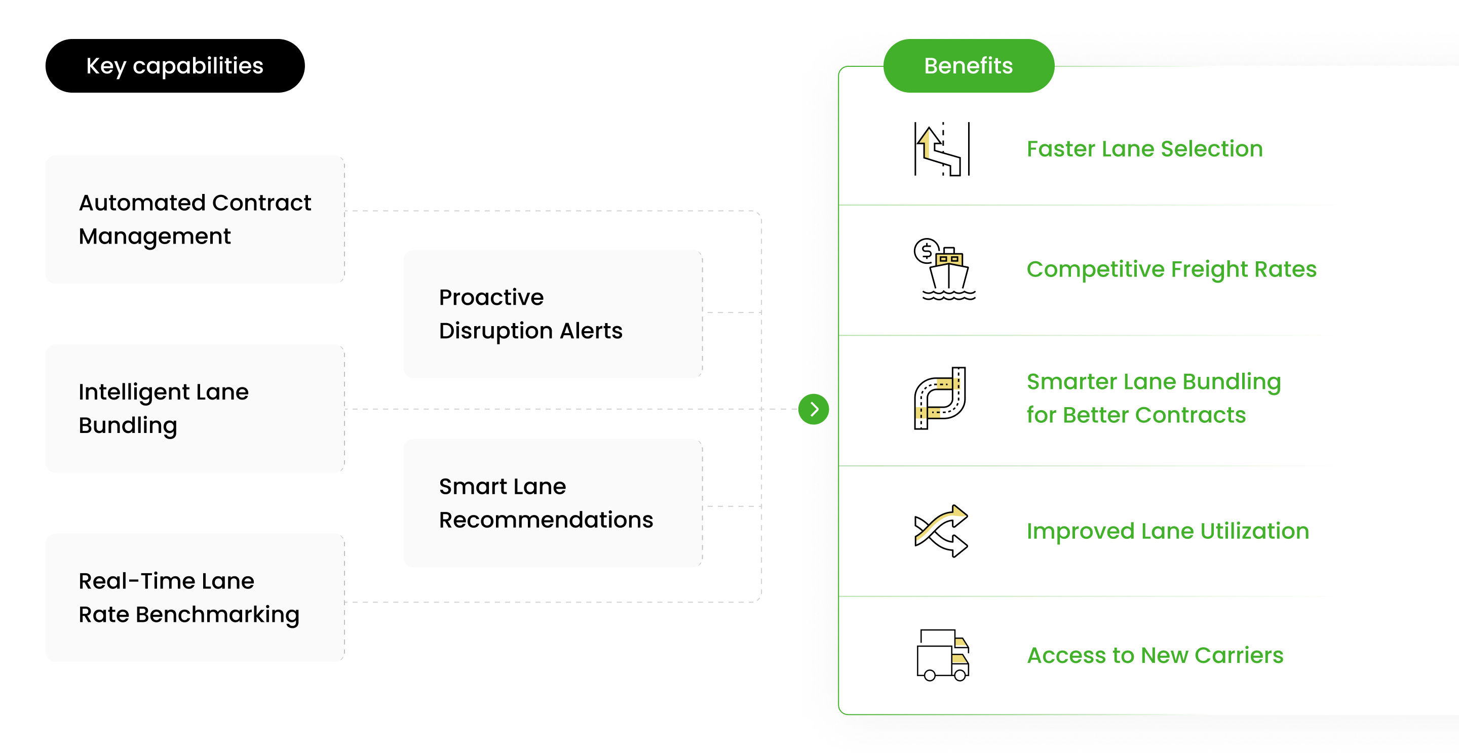 Benefits of AI-Driven Lane Selection- Infographic