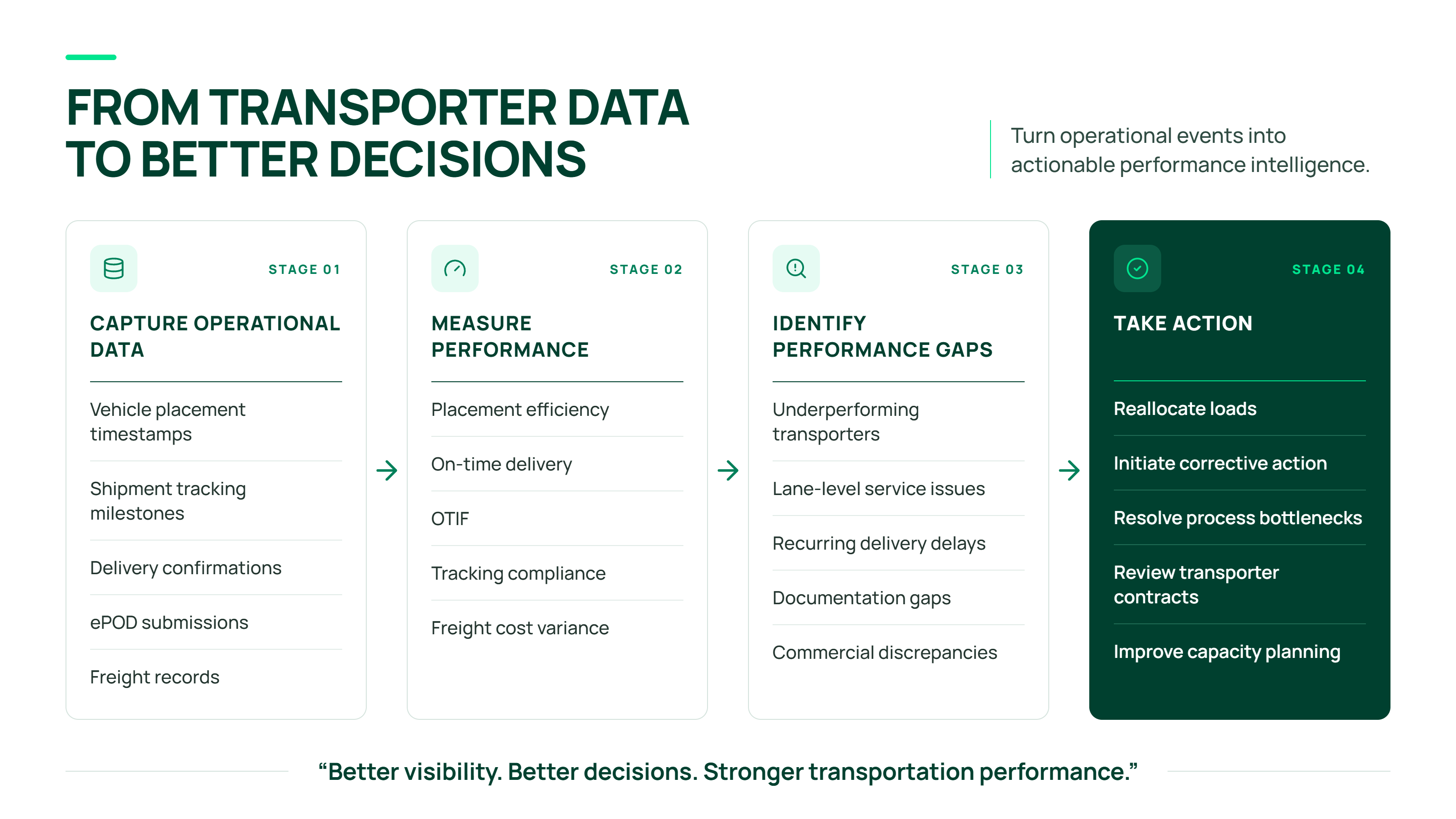 Data to Decisions Infographic-selection