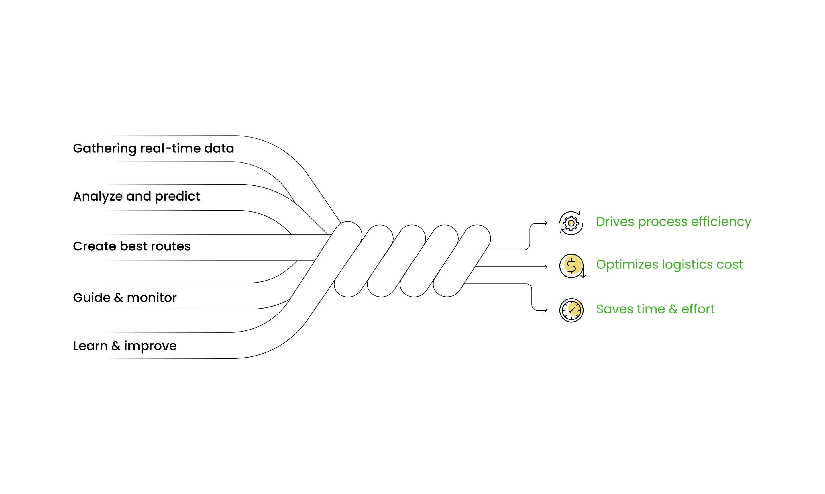 Gathering real-time data