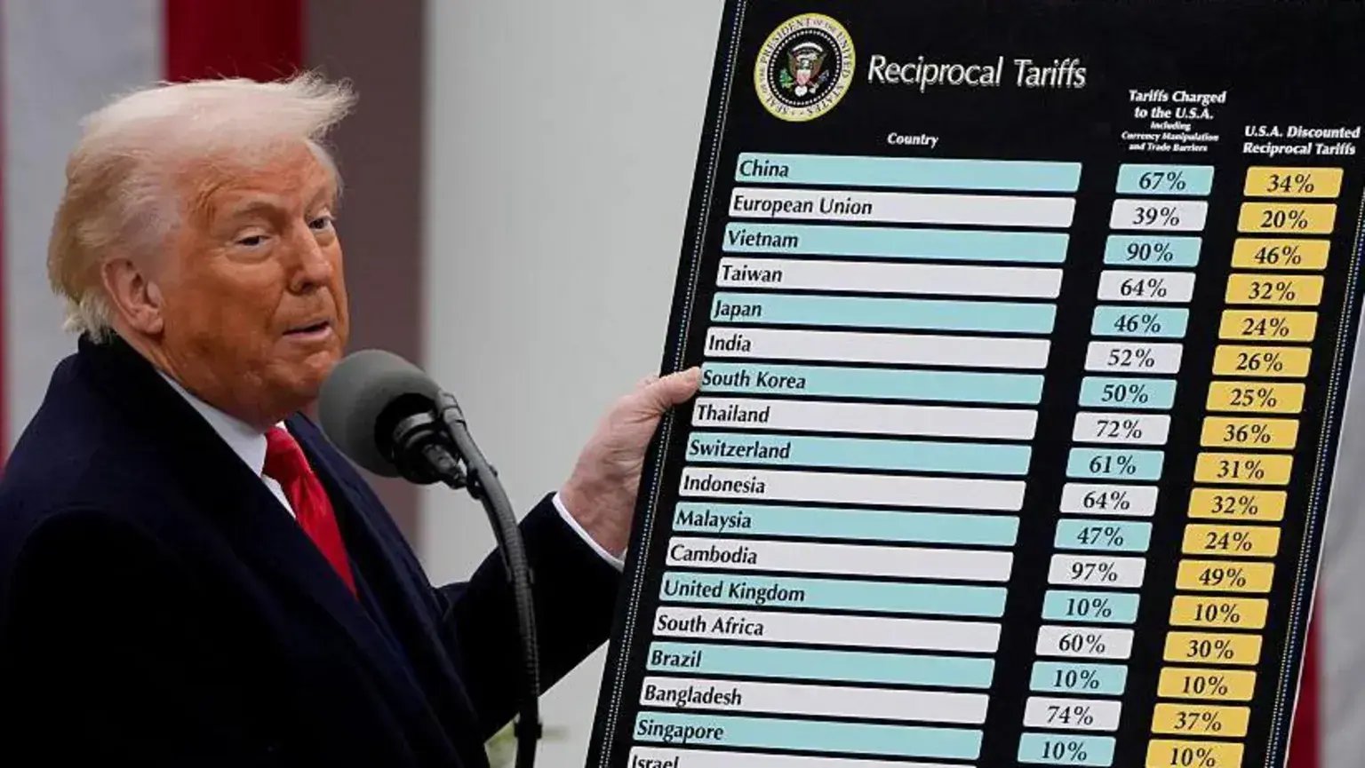trump-reciprocal-tariffs