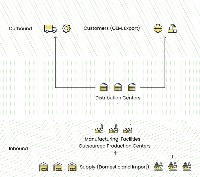 Industry Chemicals-1