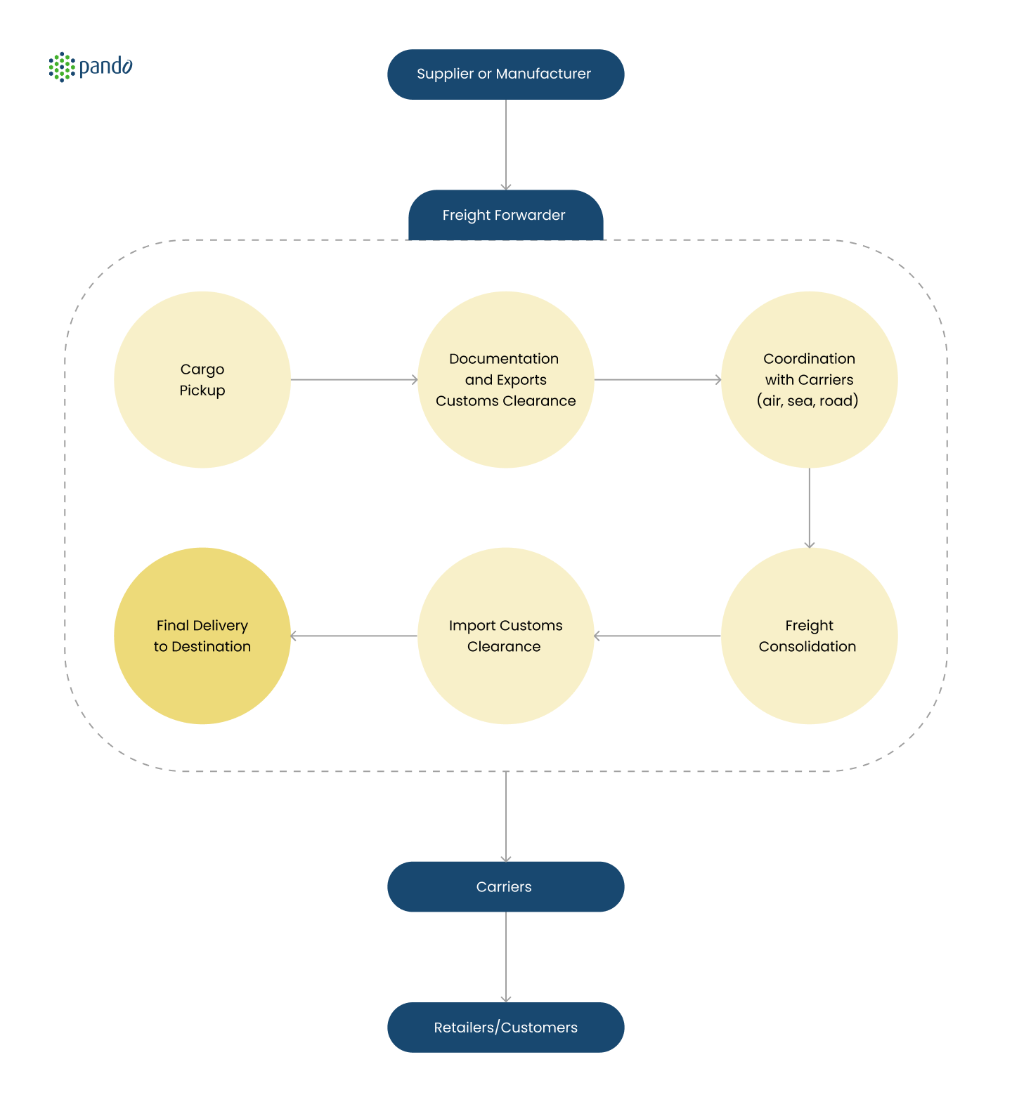 Infographic (1)