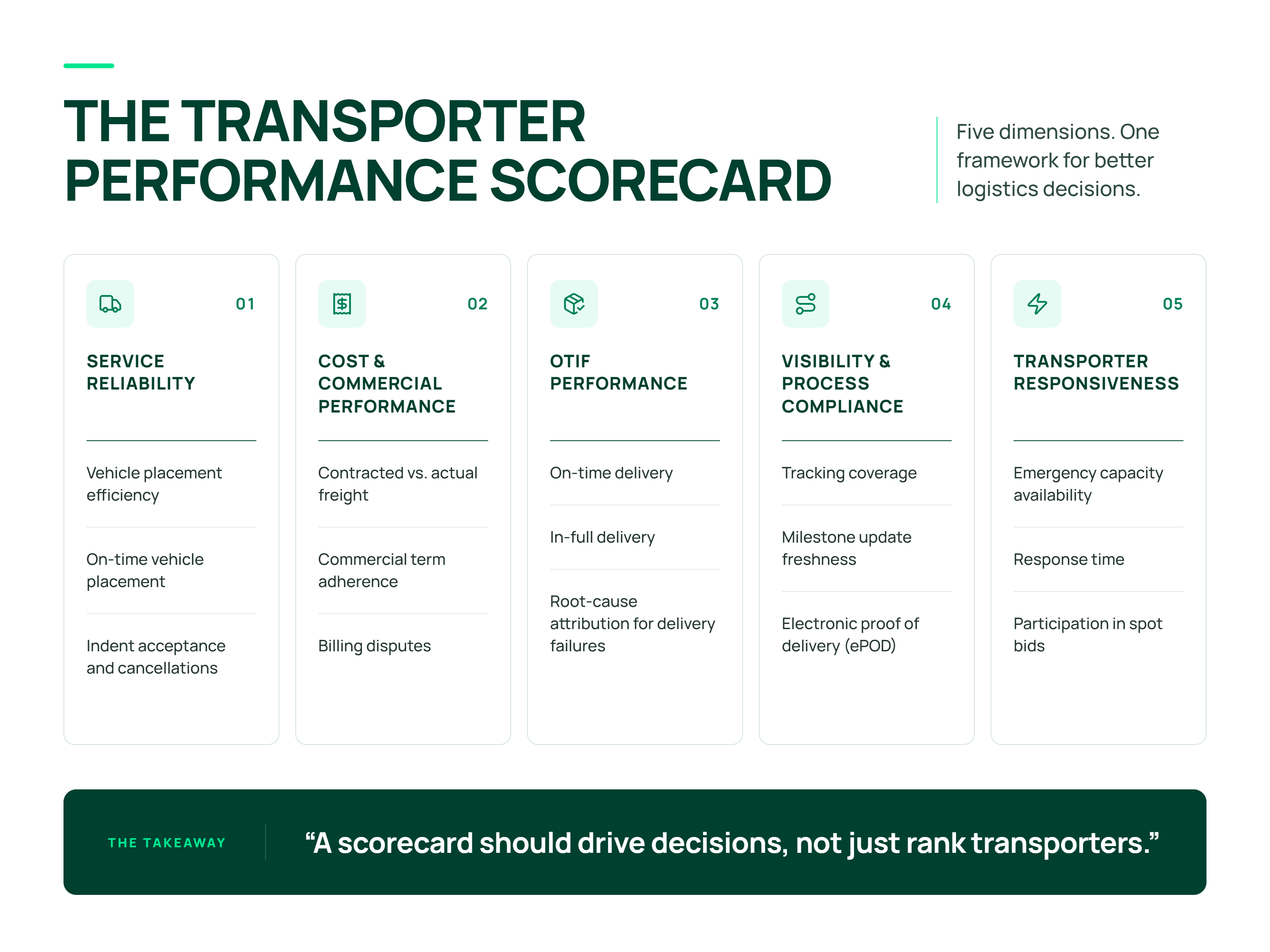 Transporter Scorecard Infographic-selection