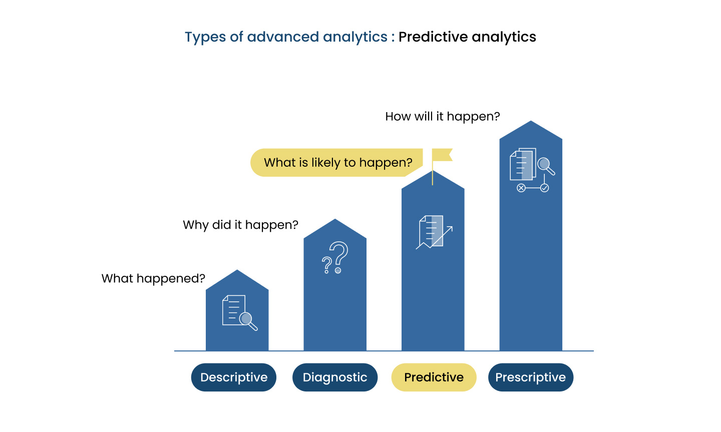 Types of advanced analytics _ Predictive analytics