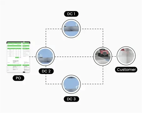 digitalize-execution-5