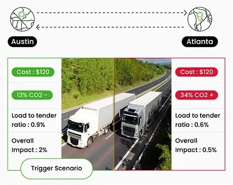 global-trade-mgt-4