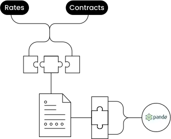 integrated-contract