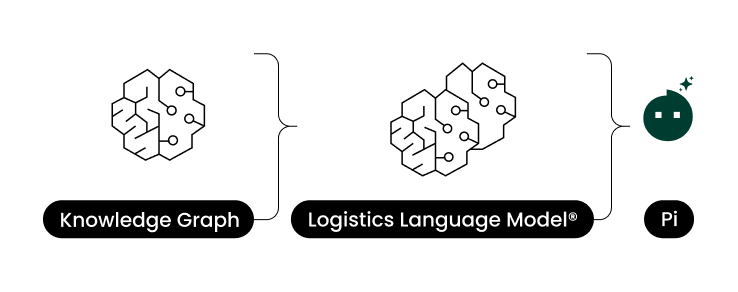 onboarding-pi