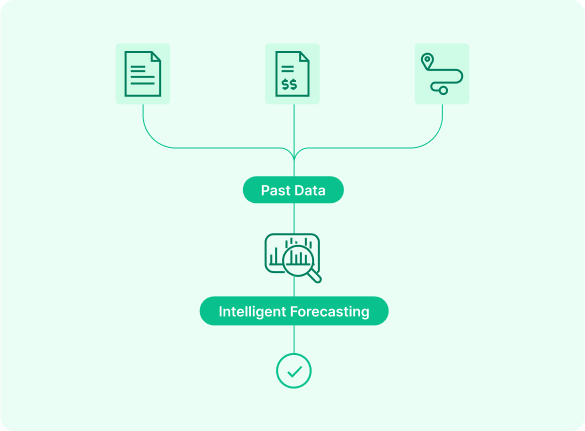 data-driven-logistics-decisions