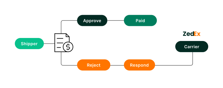 payment-automation