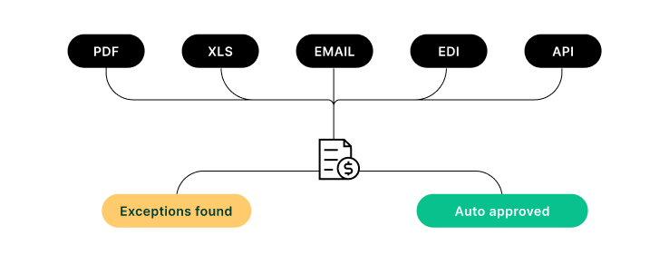 smart-integrations