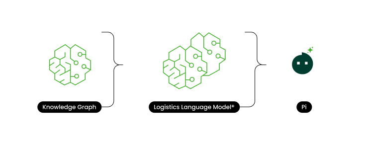 onboarding-pi