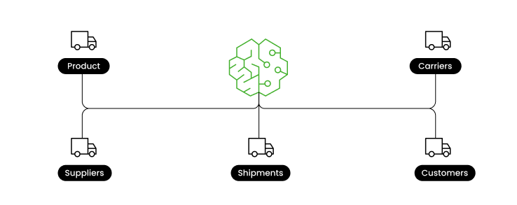 supply-chain-knowledge-graph