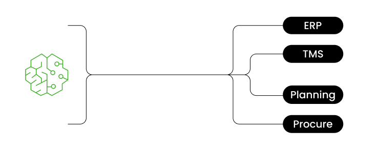 your-enterprise-data