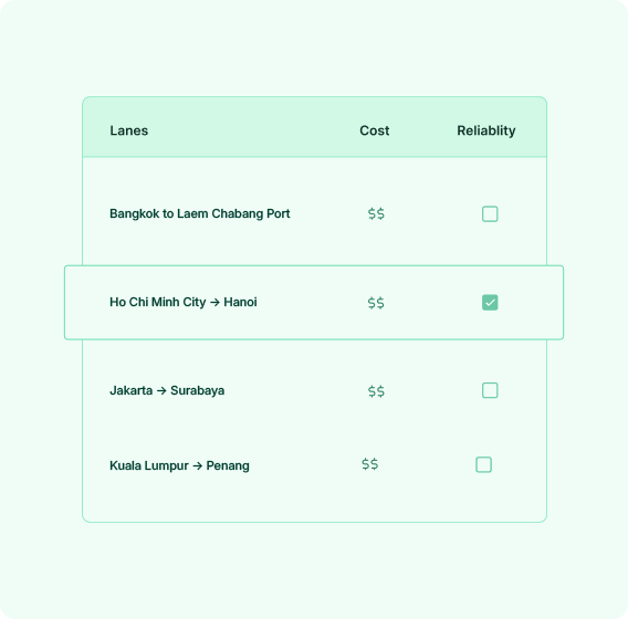 secure-better-contracts