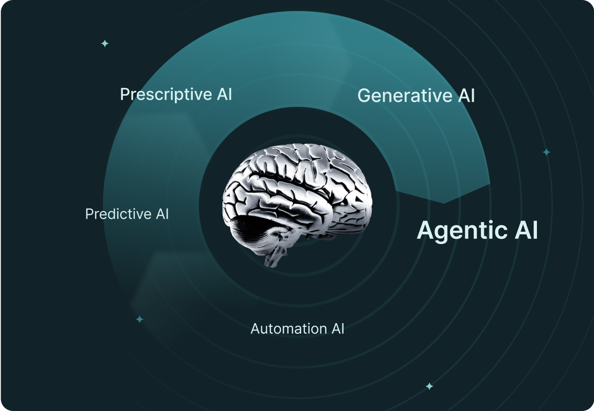 the-rise-of-ai