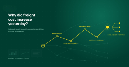 AI Analytics in Logistics: Why Trust Matters More Than Conversation
