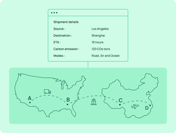 steamline-global-trade-documents