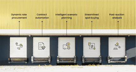 Top 5 use-cases for autonomous freight sourcing and procurement