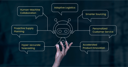 Top 7 use cases of generative AI in building smarter supply chains
