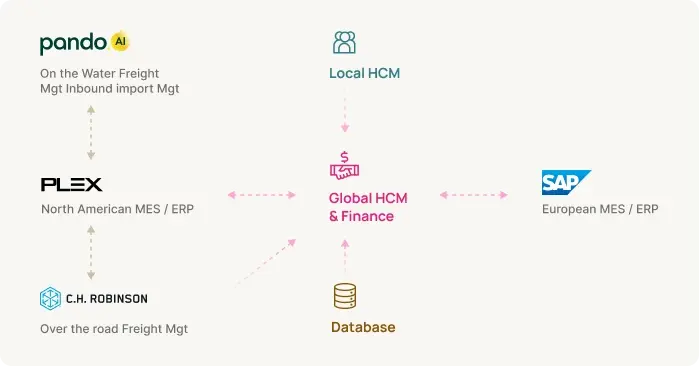 accuride-infographic